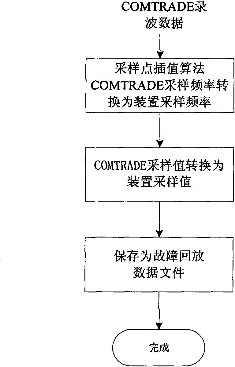 Method for implementing fault playback of wave recording file in relay protection device