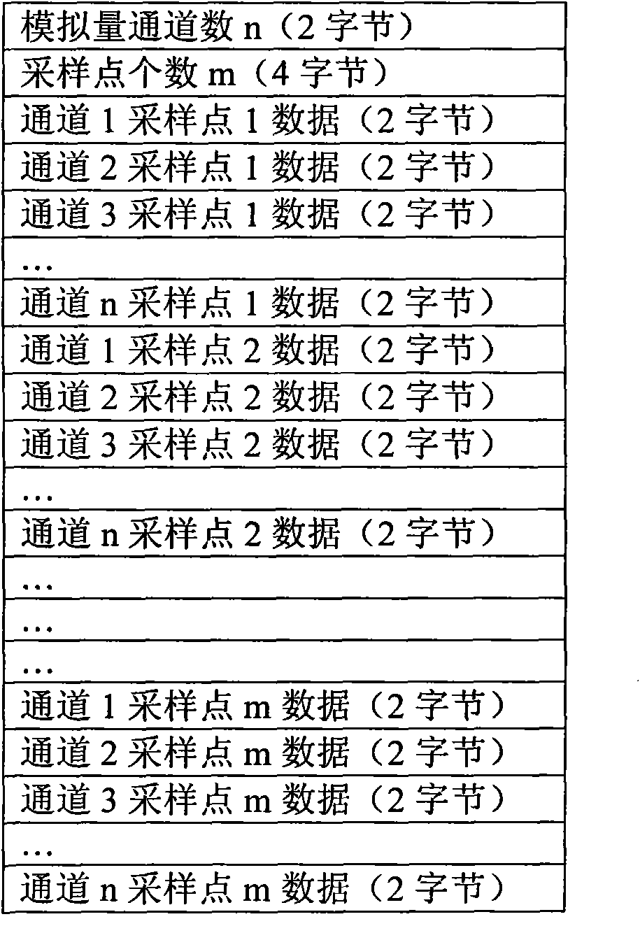 Method for implementing fault playback of wave recording file in relay protection device