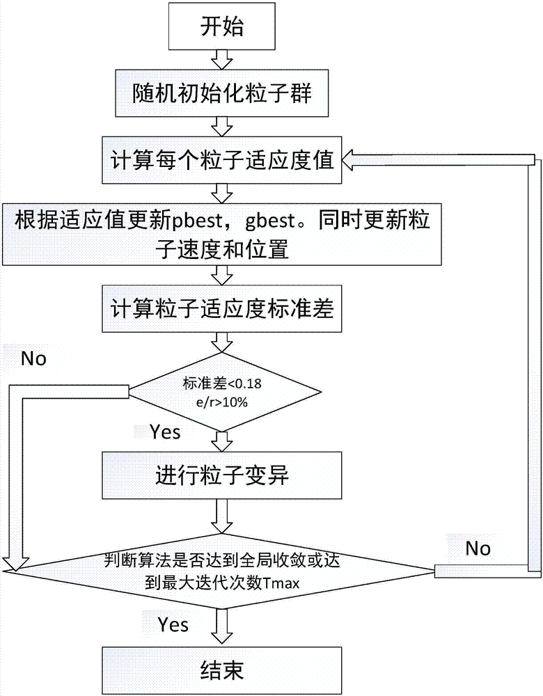 Multi-beam satellite array antenna pattern integrated method based on particle swarm optimization method