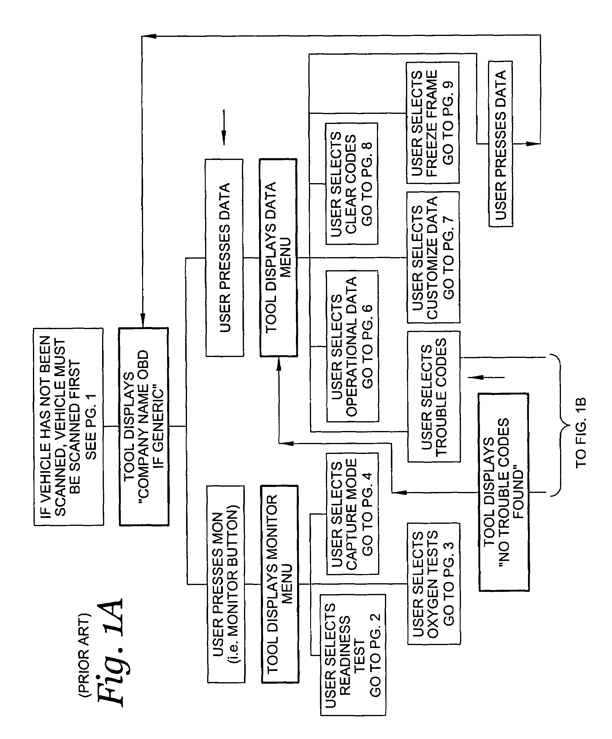 Scan tool user interface