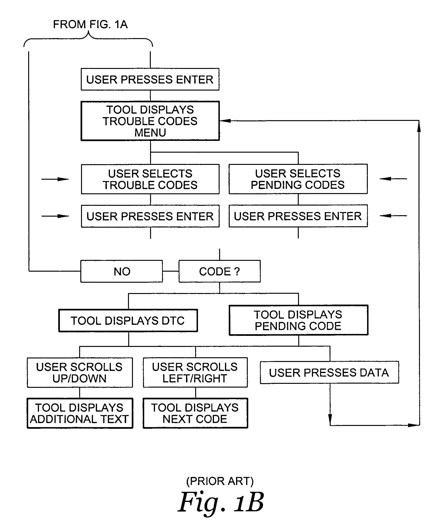 Scan tool user interface