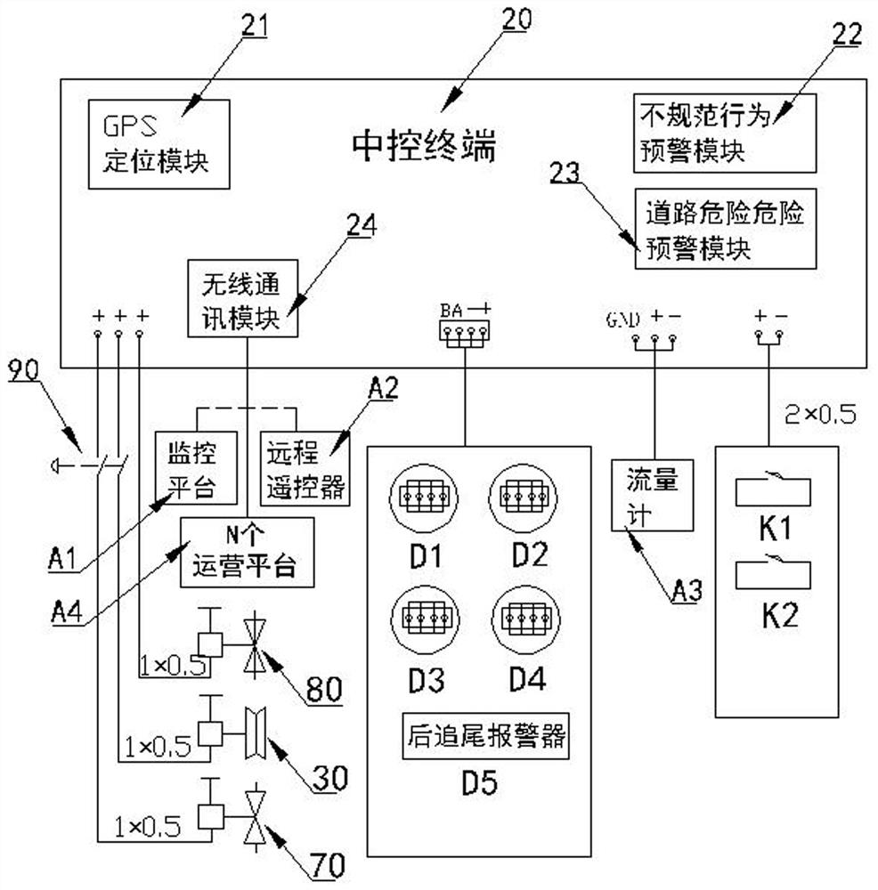 Multifunctional central control system and multifunctional central control method