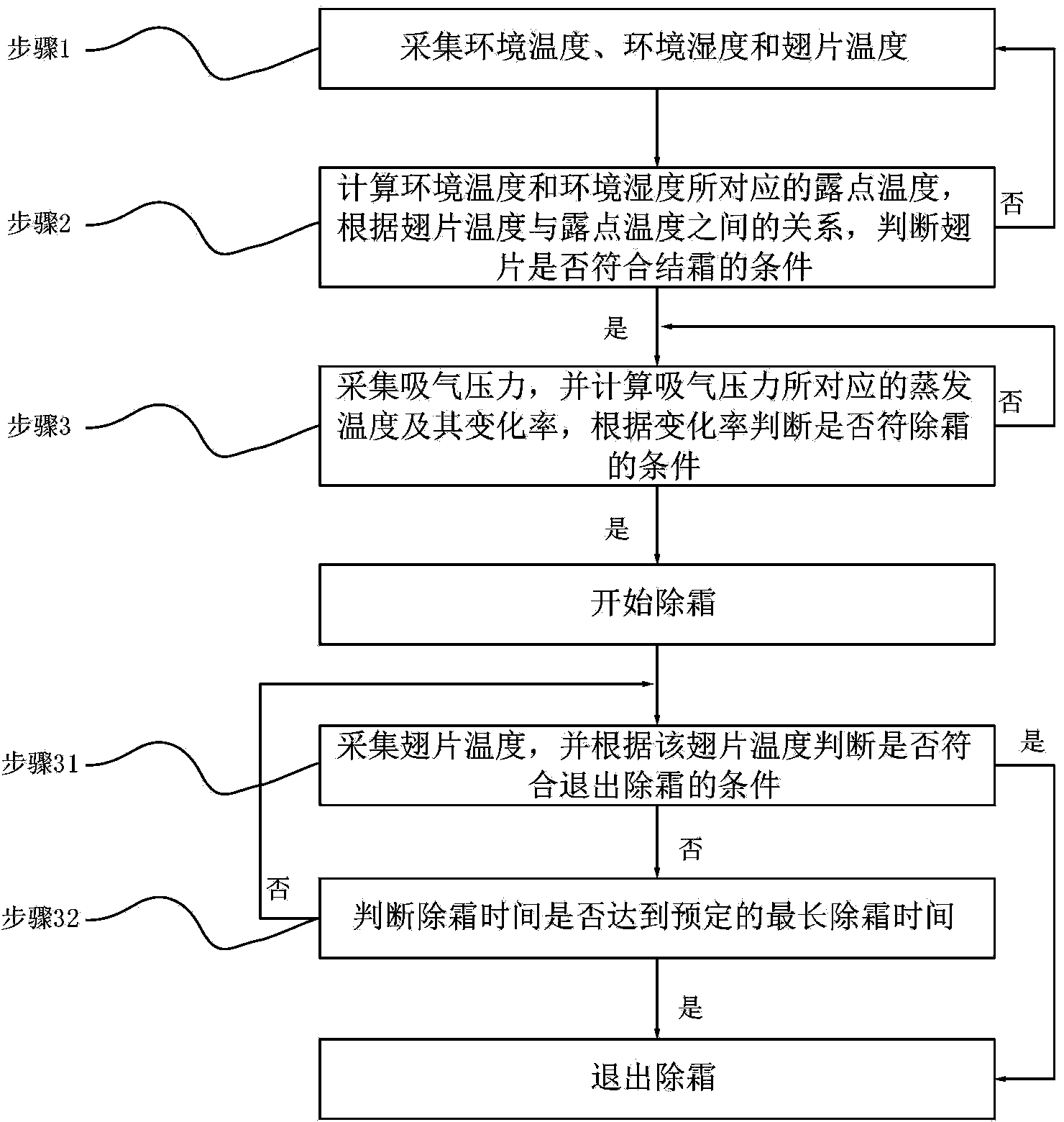 Defrosting method of air conditioner