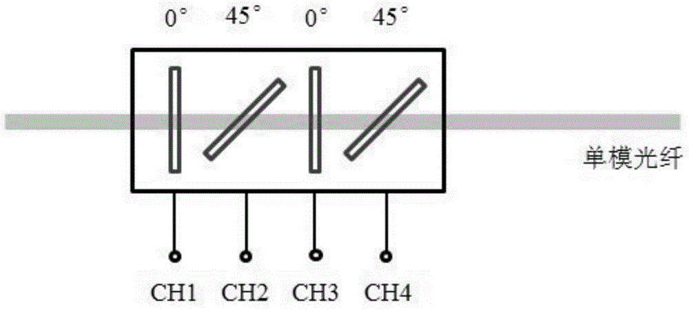 Polarization control method used in fiber point-diffraction interferometer wave surface reference source