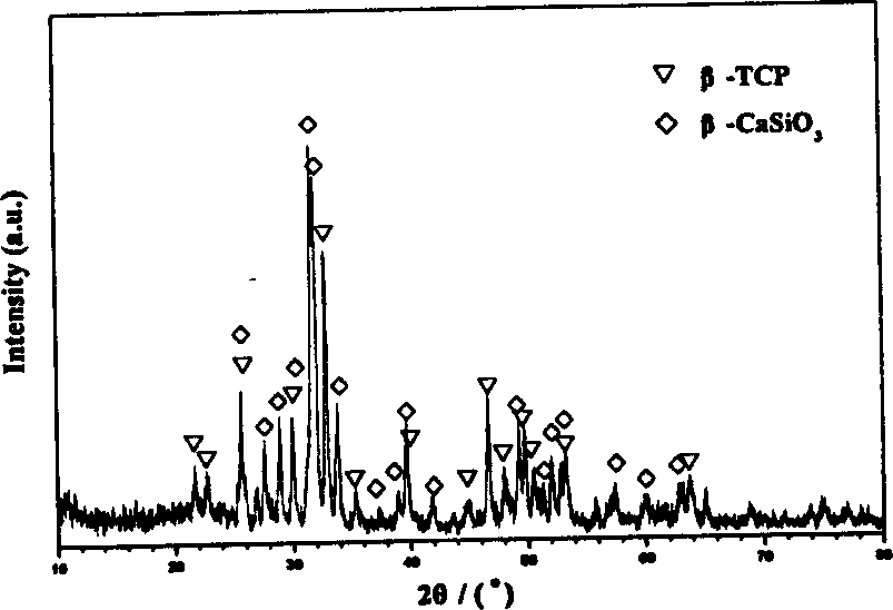 Method for preparing calcium silicate/beta- tricalcium phosphate composite powder by in situ chemical precipitation method