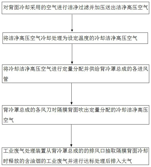 Wet-method lithium battery diaphragm back cooling process