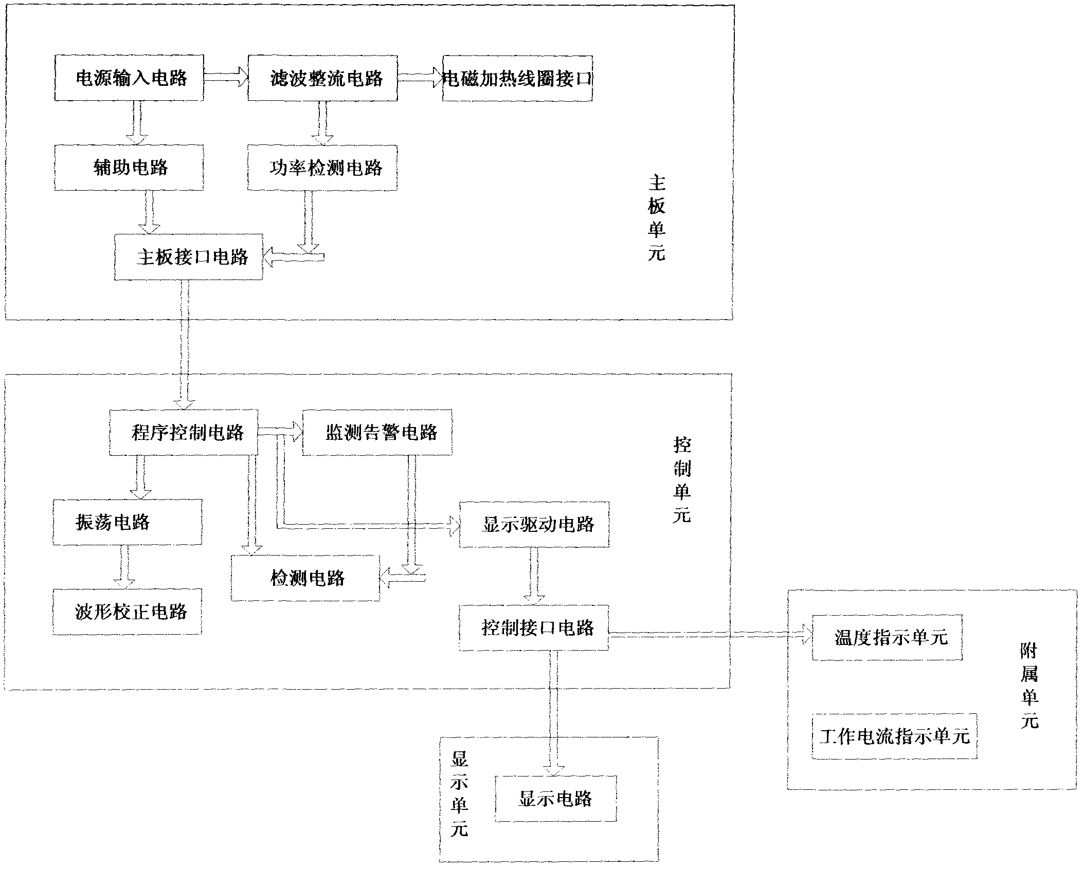 Energy-saving electromagnetic heating controller