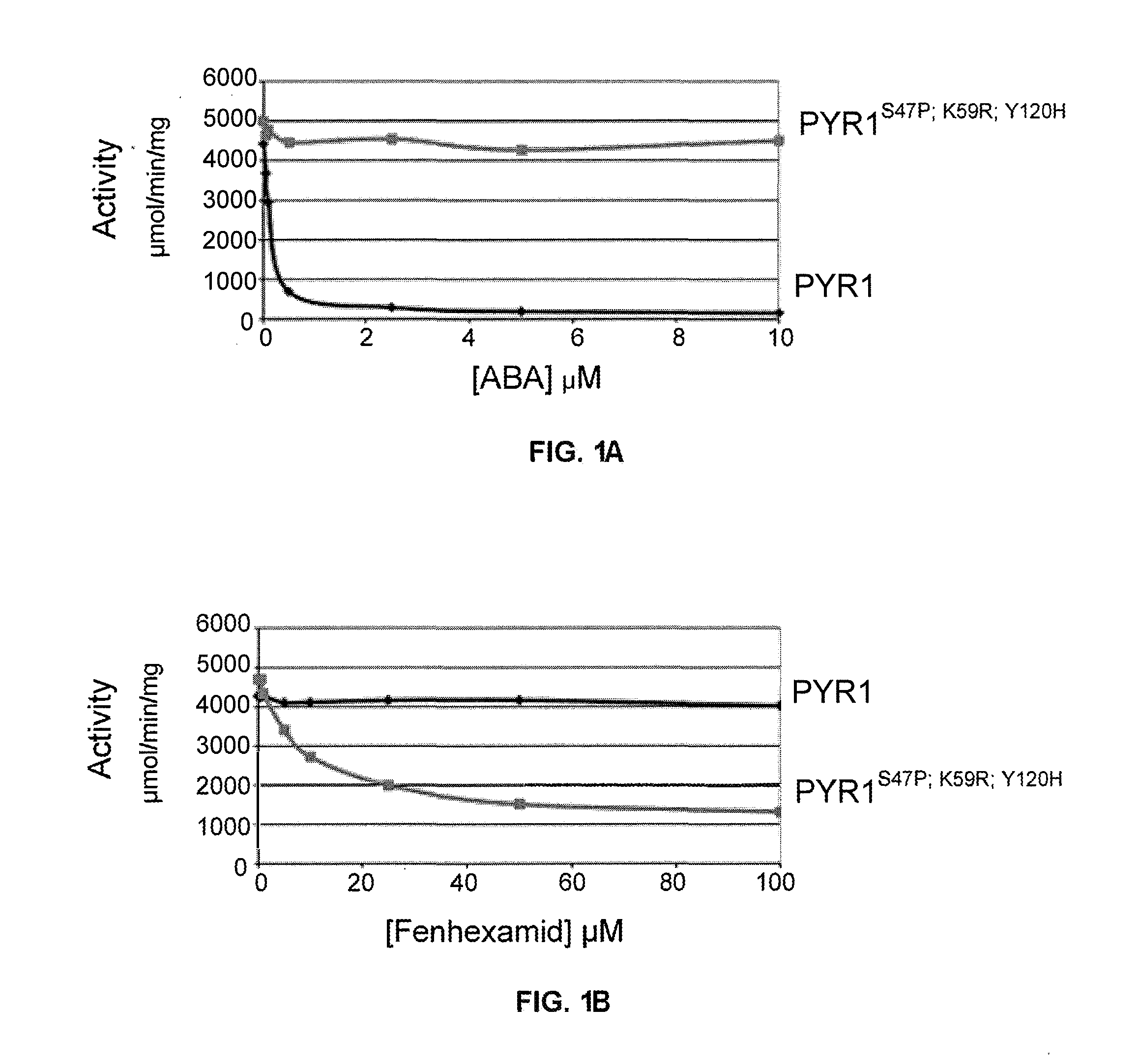 Modified pyr/pyl receptors activated by orthogonal ligands