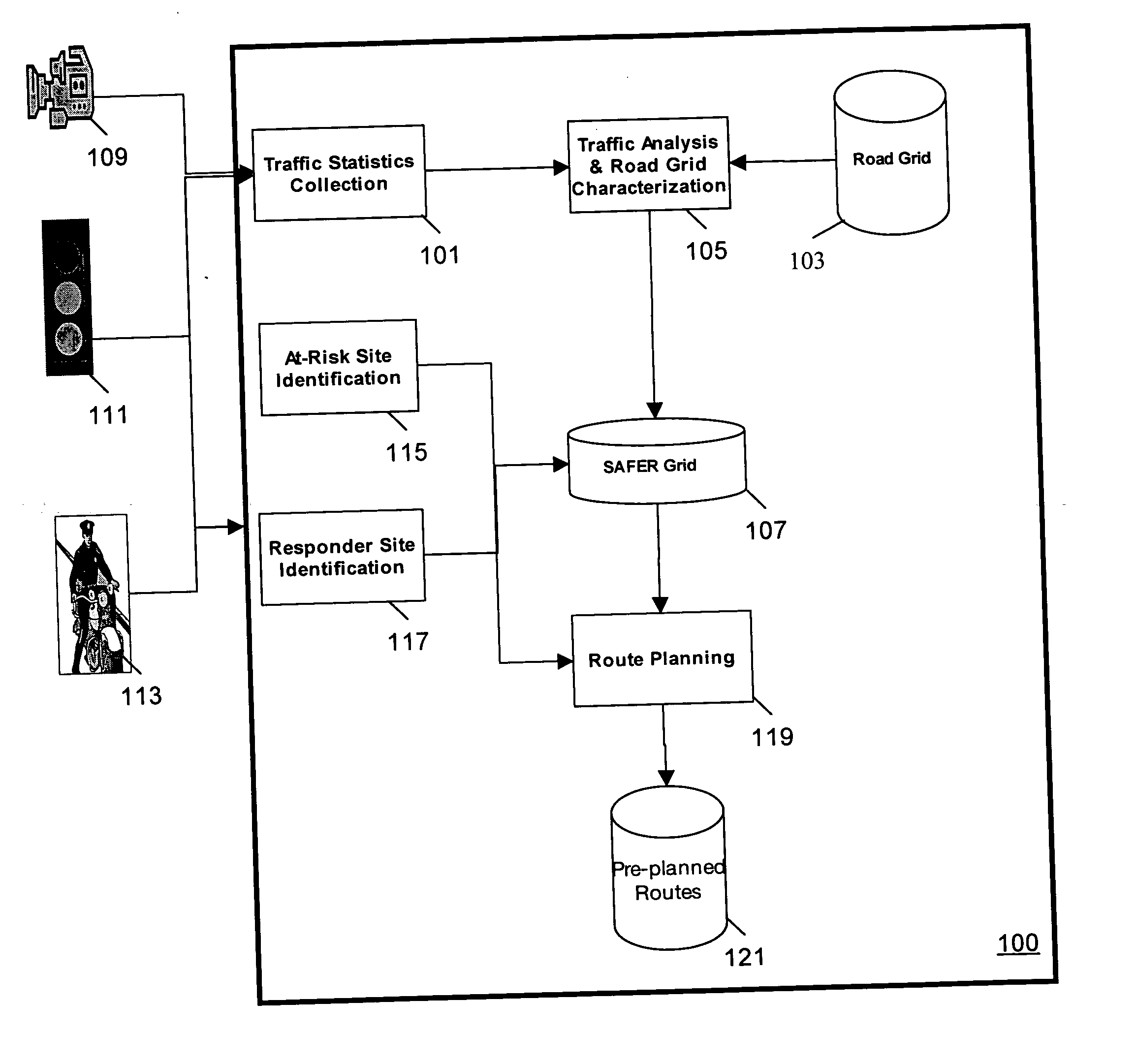 System and method for knowledge-based emergency response