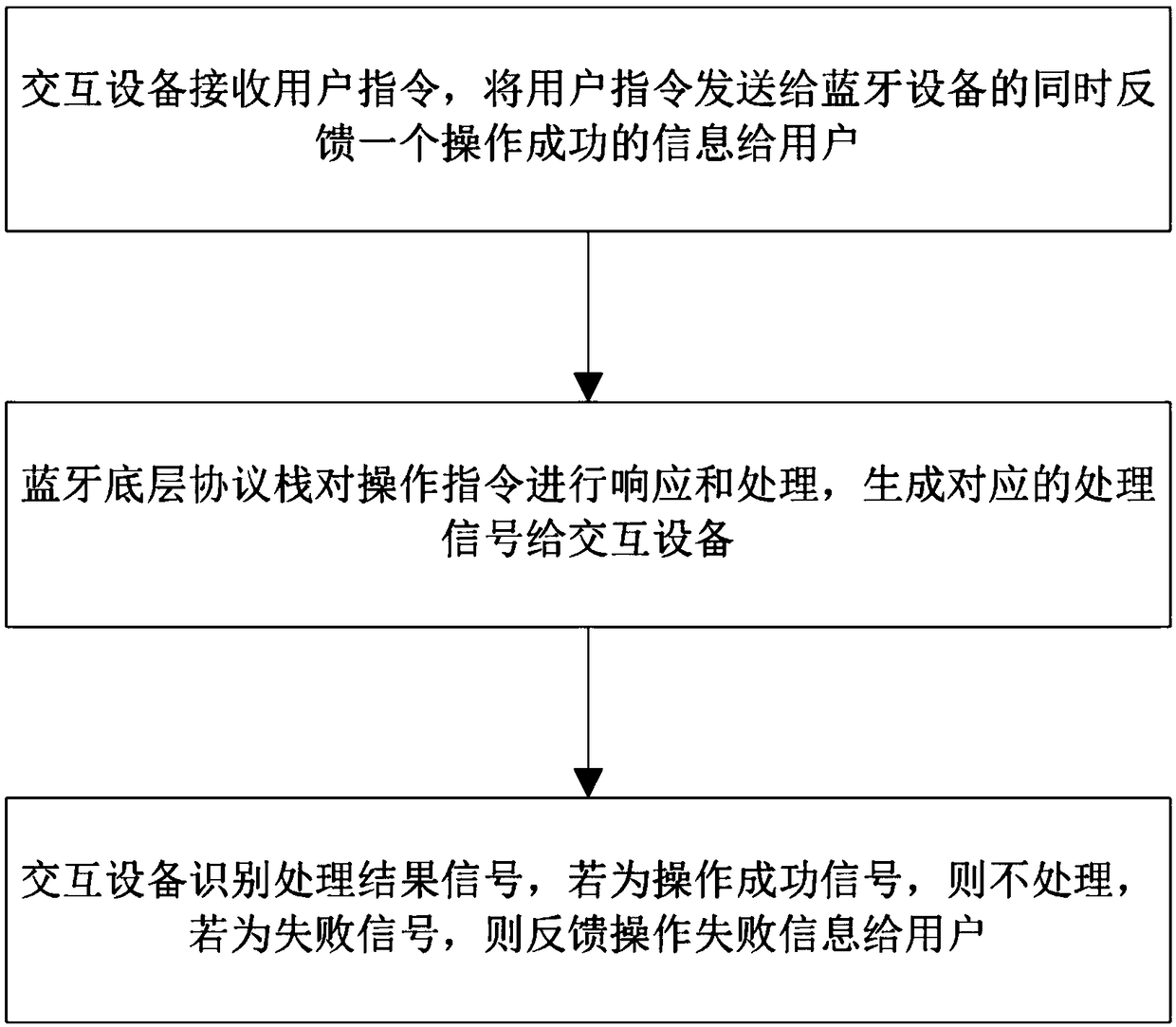 Bluetooth connection optimization method and Bluetooth connection optimization system for embedded system