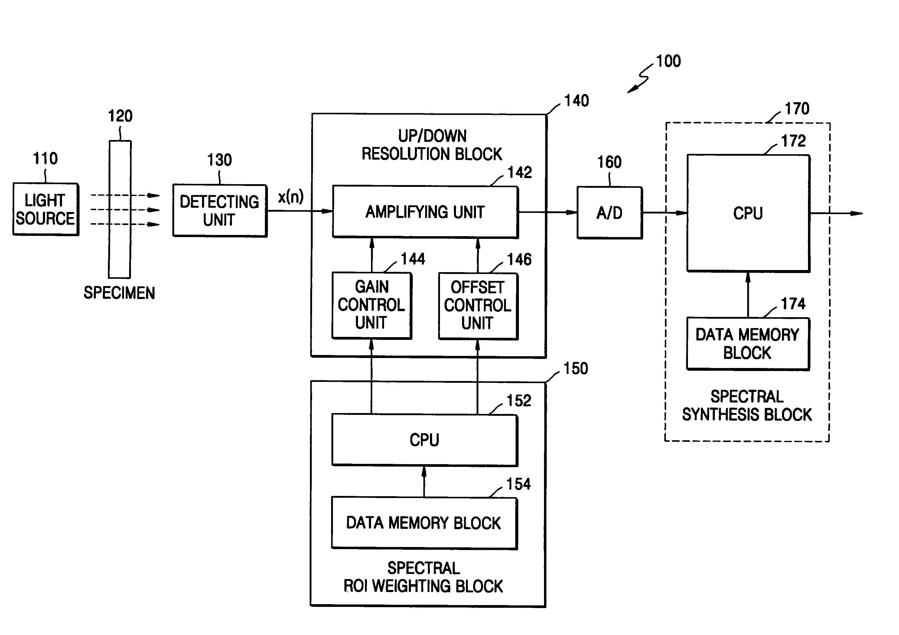 Optical analyzer for improving resolution of a time-varying spectrum and method therefor