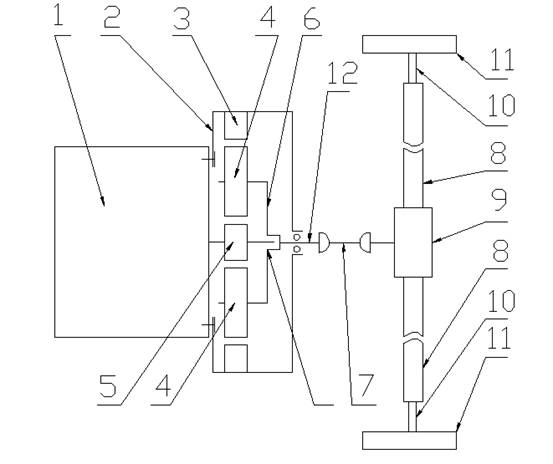 Driving system of battery transport car