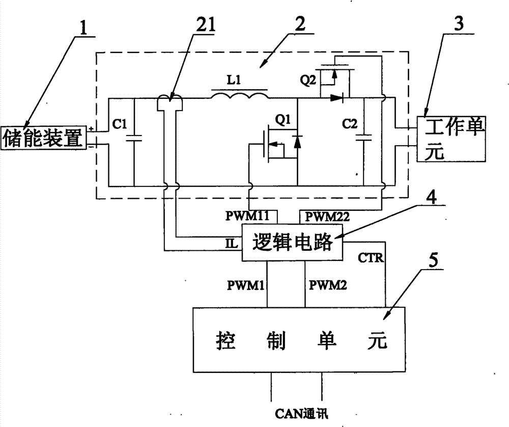 Bidirectional DC/DC (direct current/direct current) control system and working method thereof