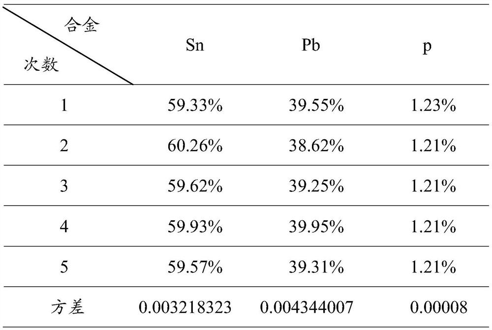 A kind of photovoltaic ribbon alloy solder and preparation method thereof