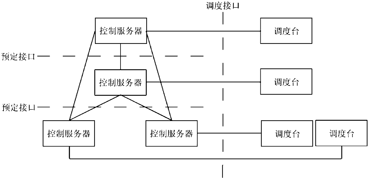 Network hierarchical scheduling method