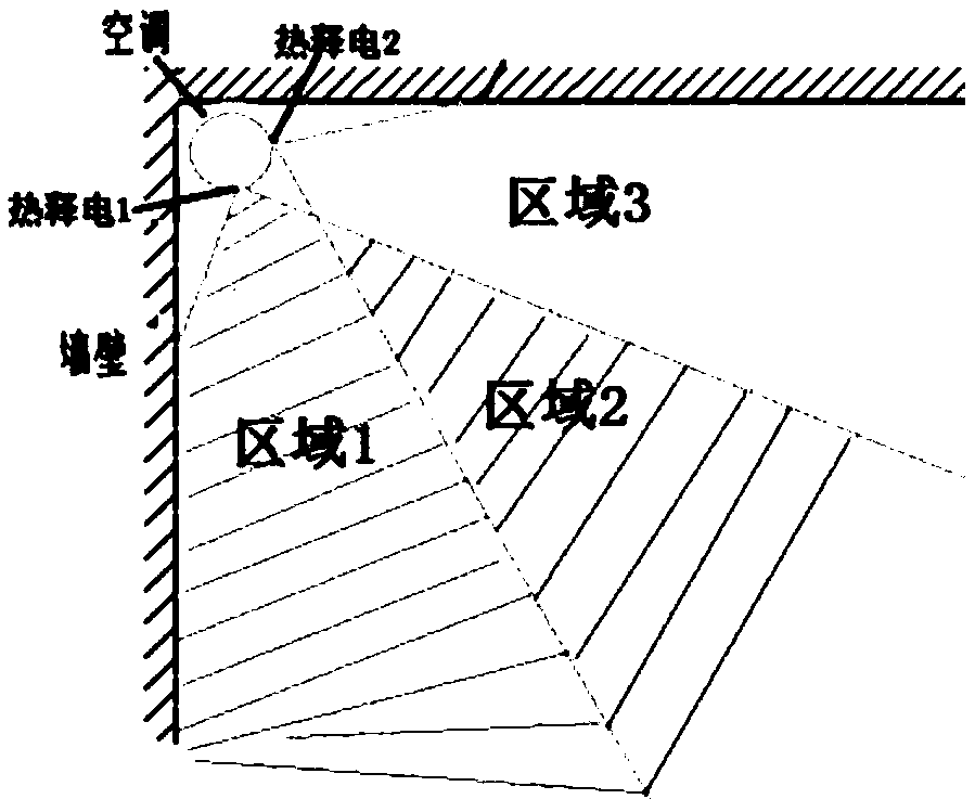 Air conditioner operation mode adjusting method and device and air conditioner