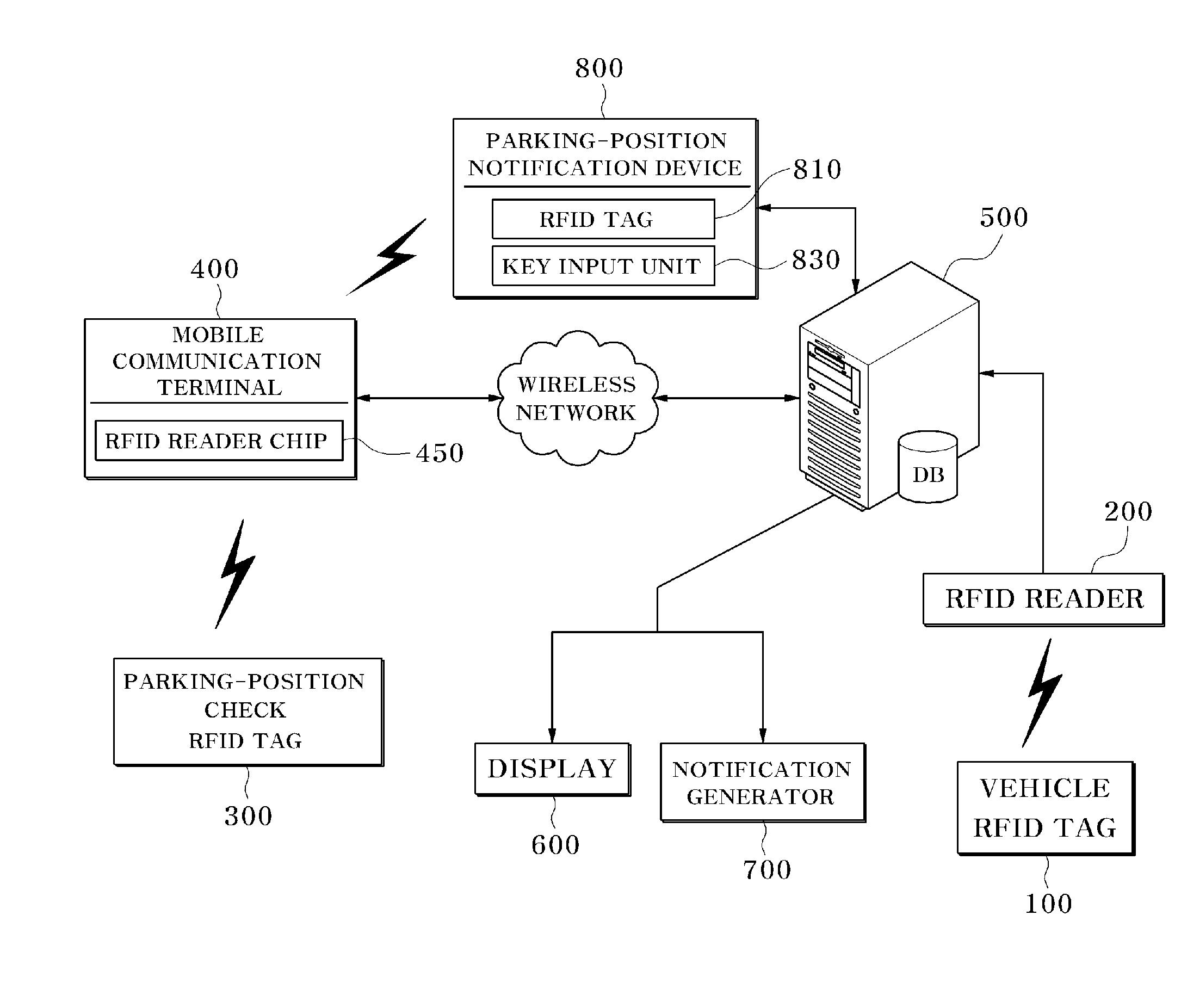 Parking Place Confirmation System and Method Thereof