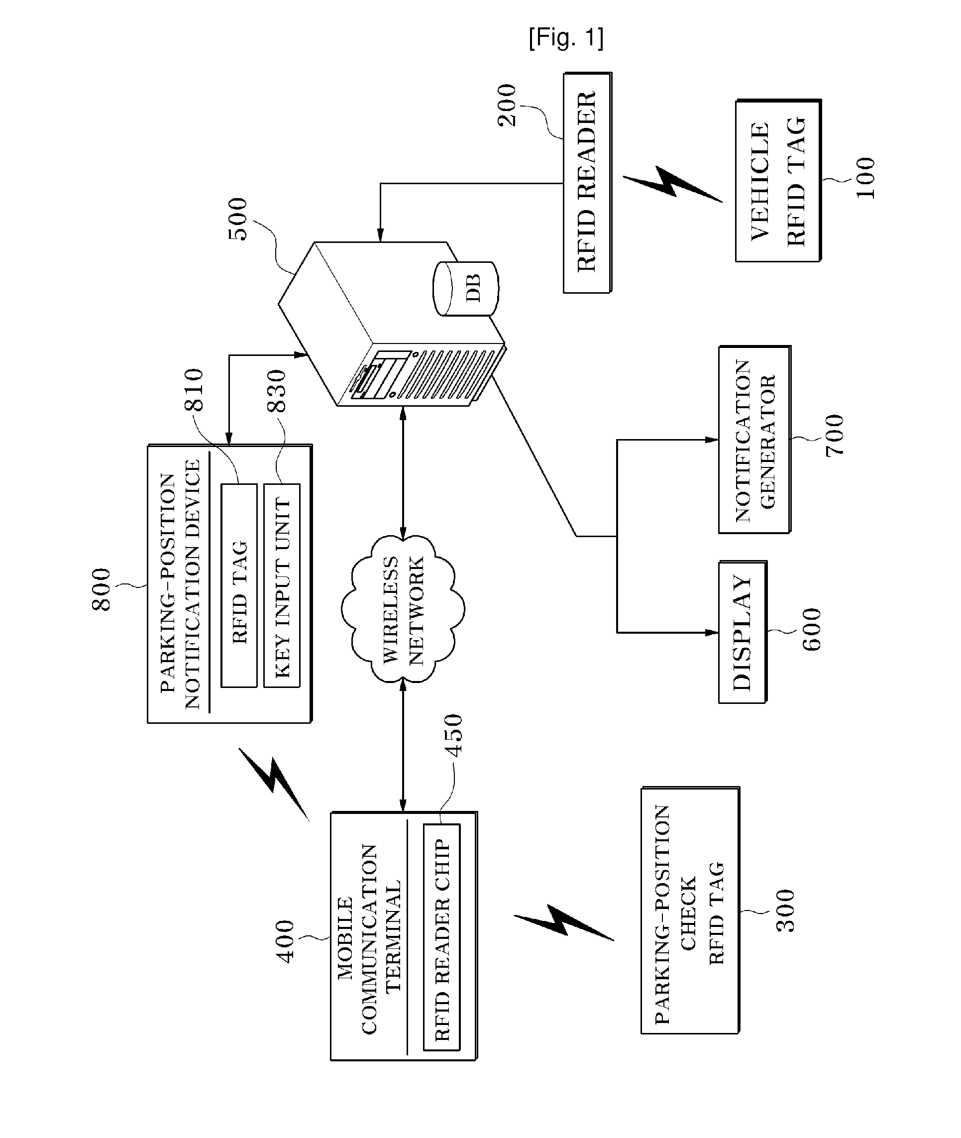 Parking Place Confirmation System and Method Thereof