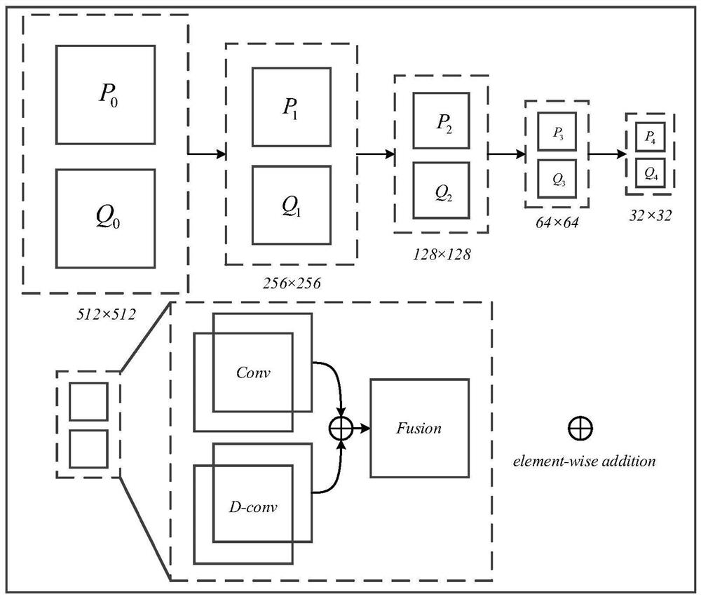 Image visual semantic segmentation method based on two-way region attention coding and decoding