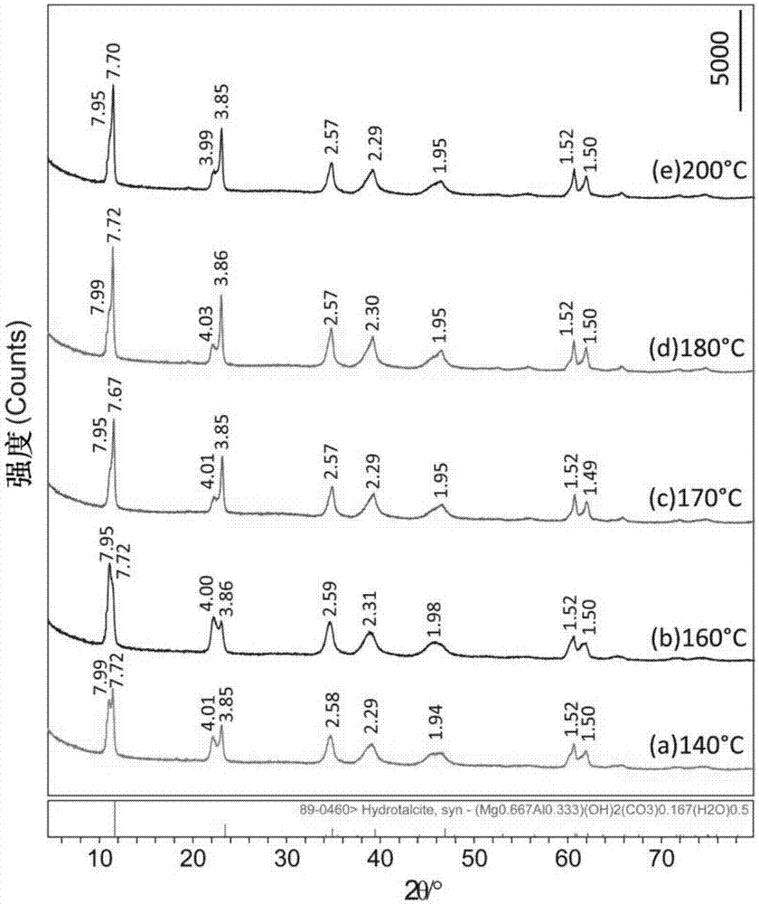 Layered bimetal hydroxide preparation method, and product prepared therethrough