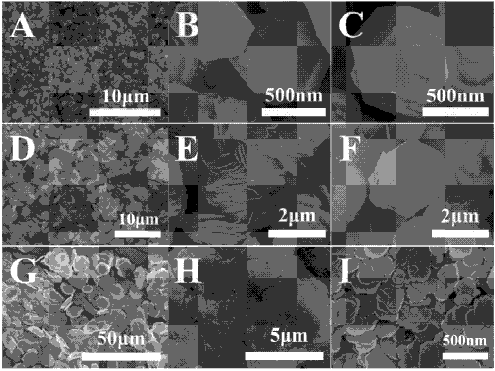 Layered bimetal hydroxide preparation method, and product prepared therethrough