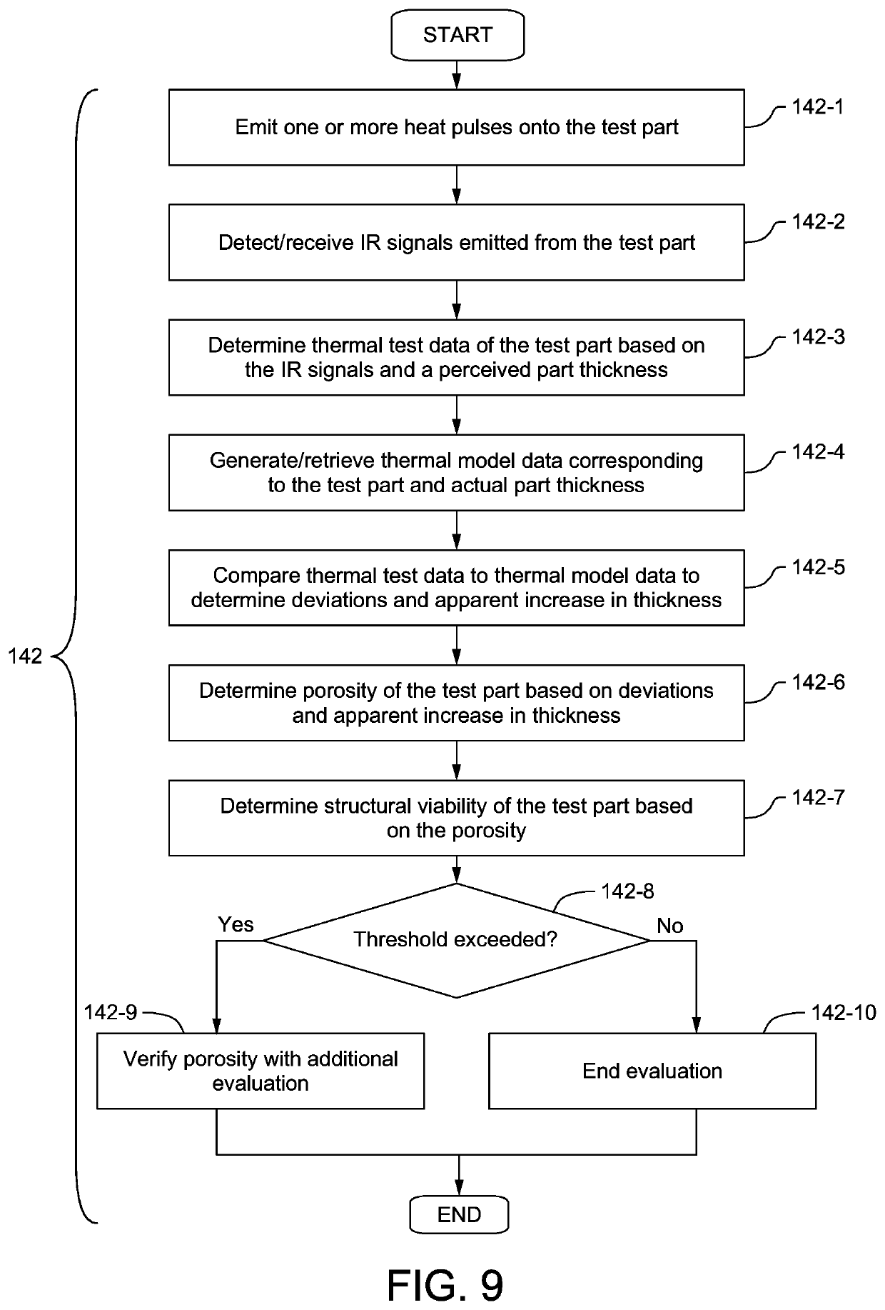 Infrared thermographic porosity quantification in composite structures