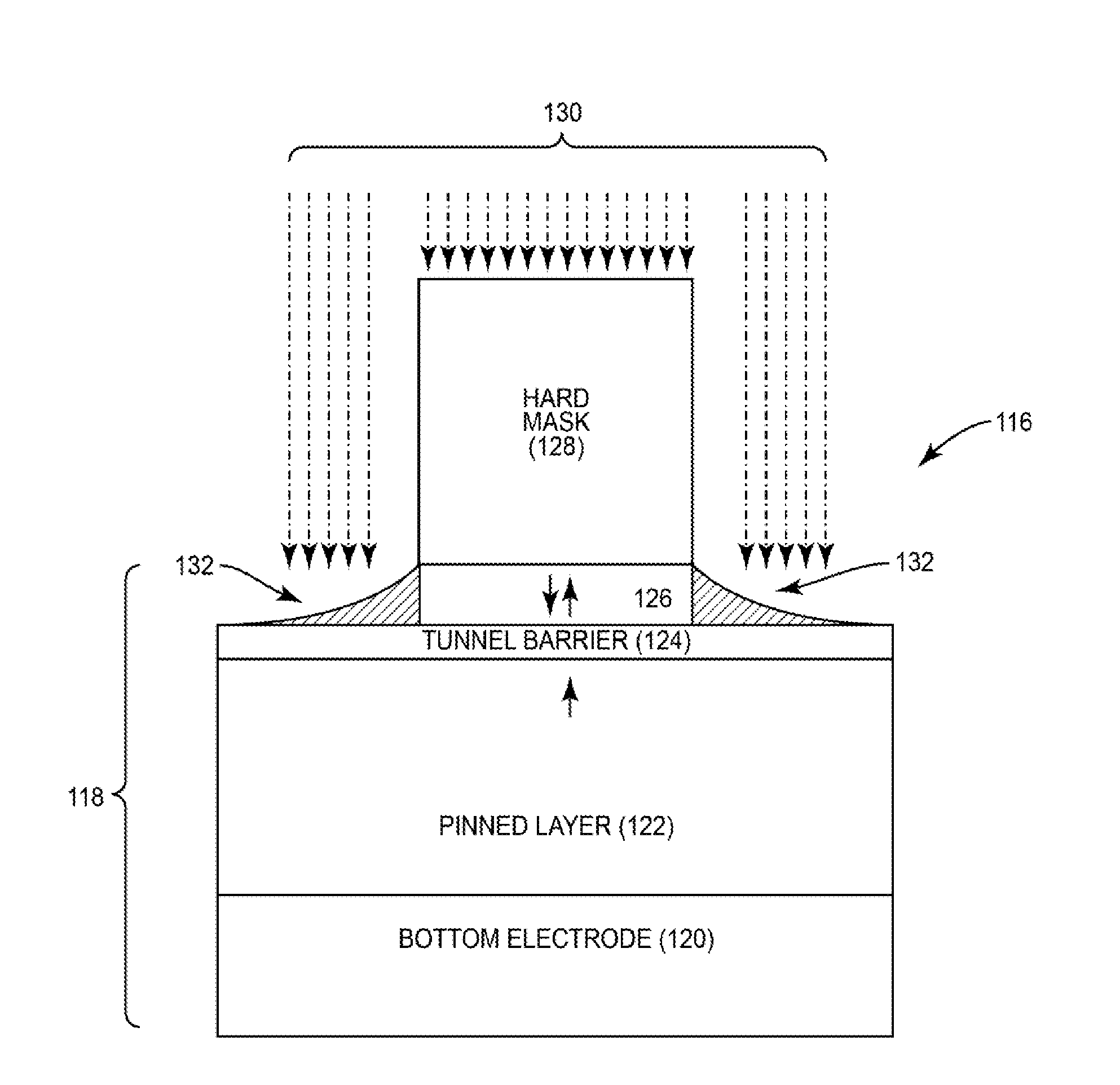 Shadow-effect compensated fabrication of magnetic tunnel junction (MTJ) elements