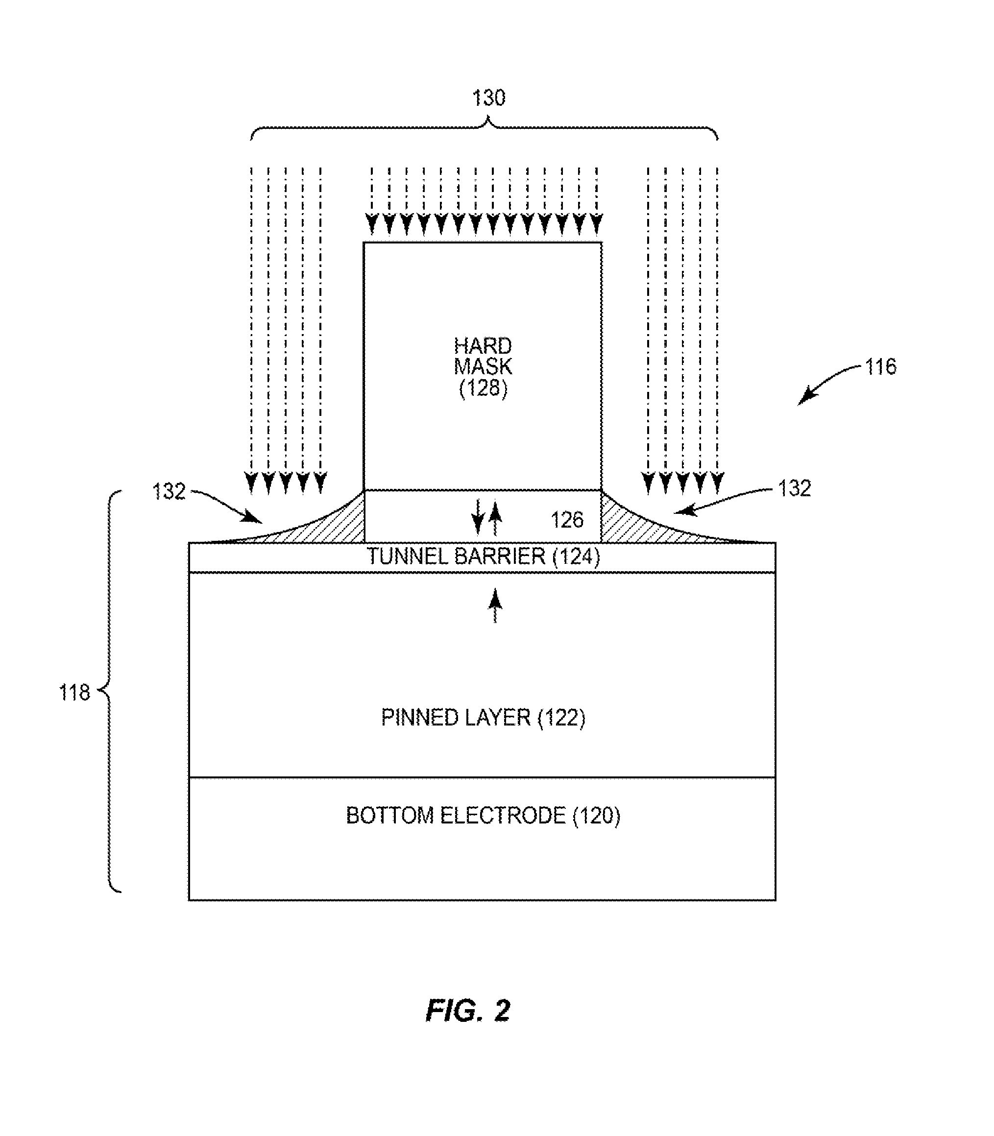 Shadow-effect compensated fabrication of magnetic tunnel junction (MTJ) elements