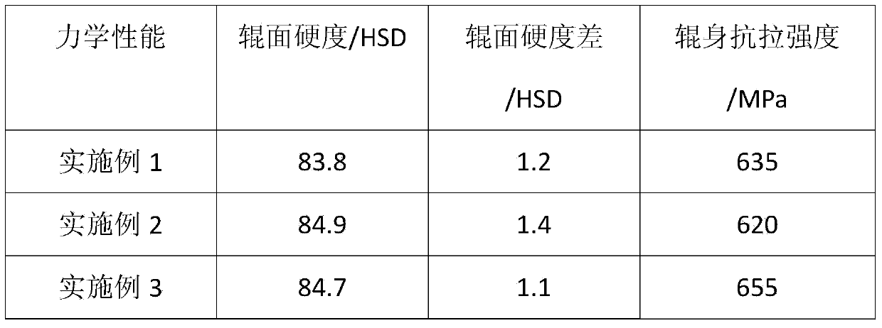 Resource-saving type high-boron high-speed steel composite roll and manufacturing method thereof