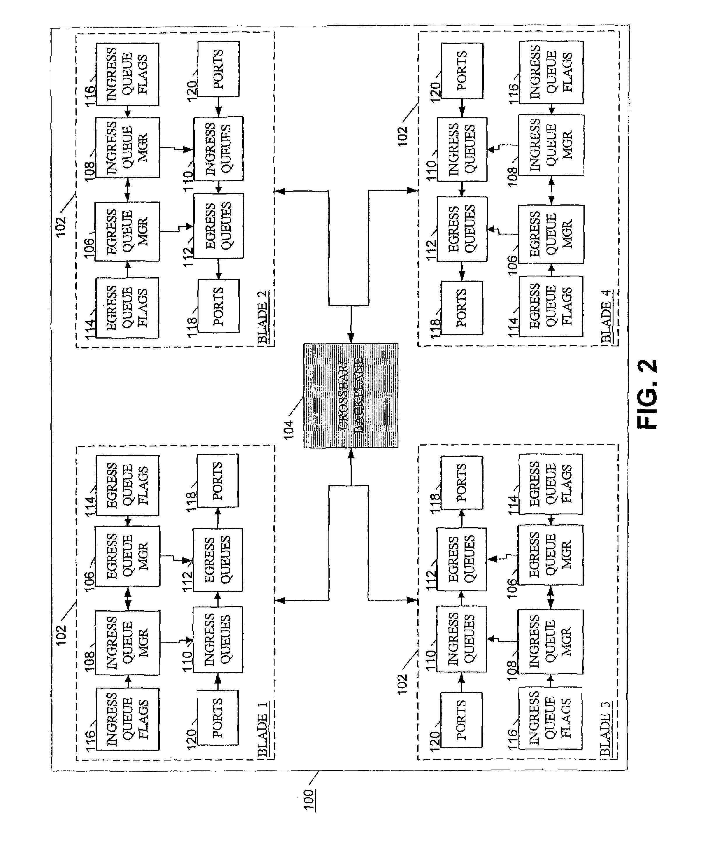 Method and apparatus for providing quality of service across a switched backplane between egress queue managers