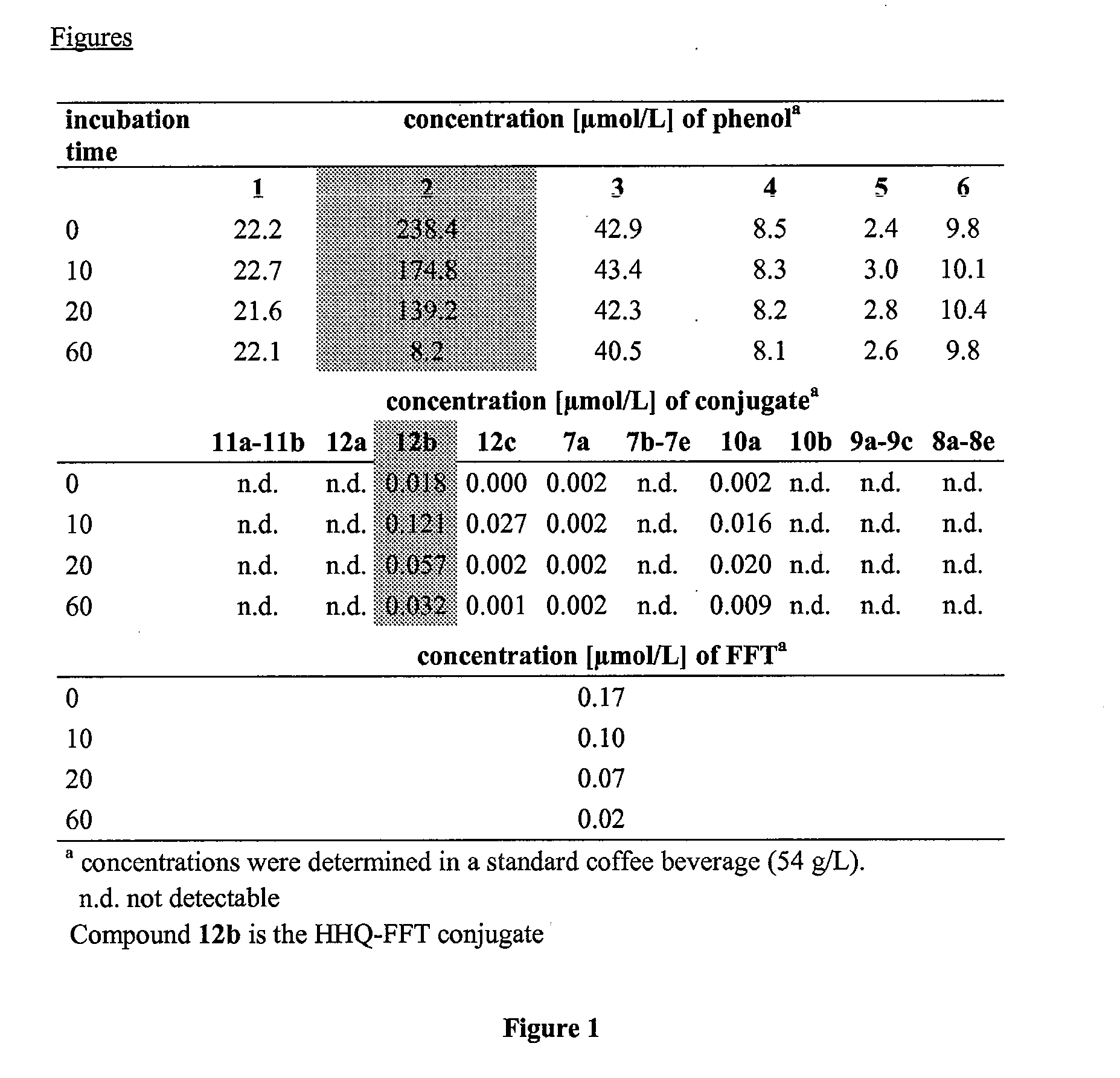 Aroma stabilizing method