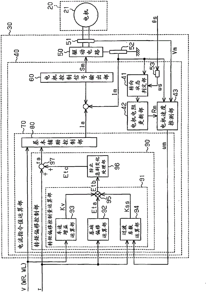 Electric Power Steering