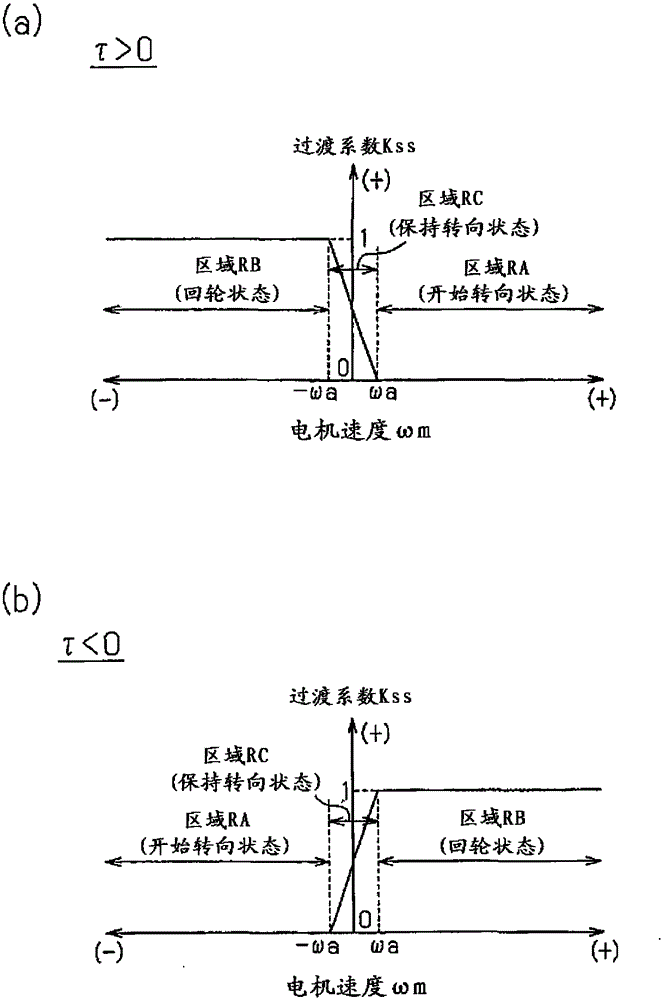 Electric Power Steering