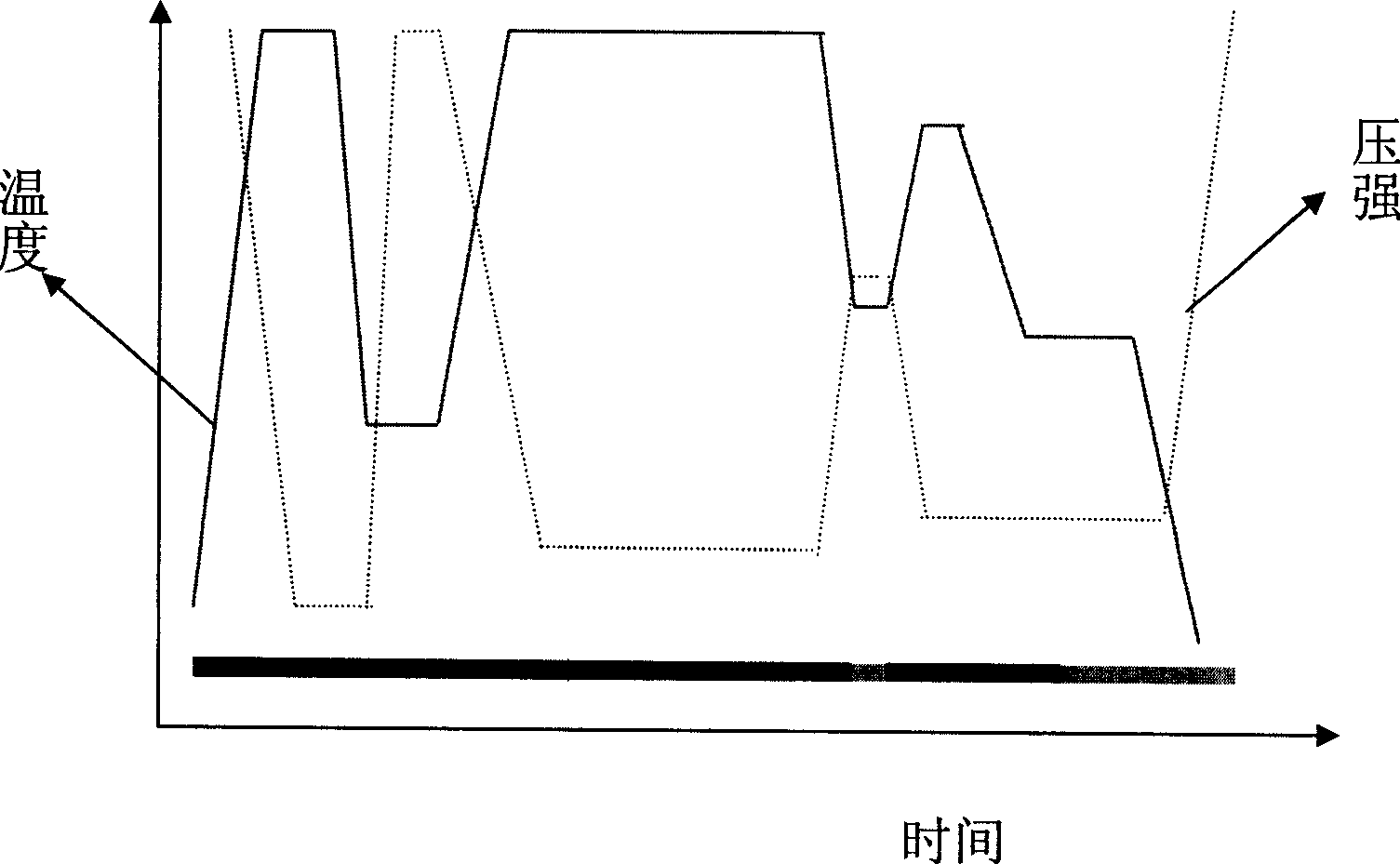 Method for MOCVD growth nitride light-emitting diode structure extension sheet