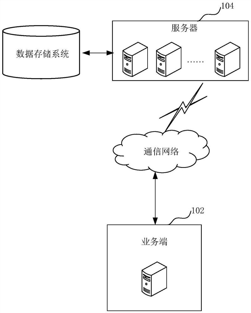 Business data processing method and device, computer equipment and storage medium