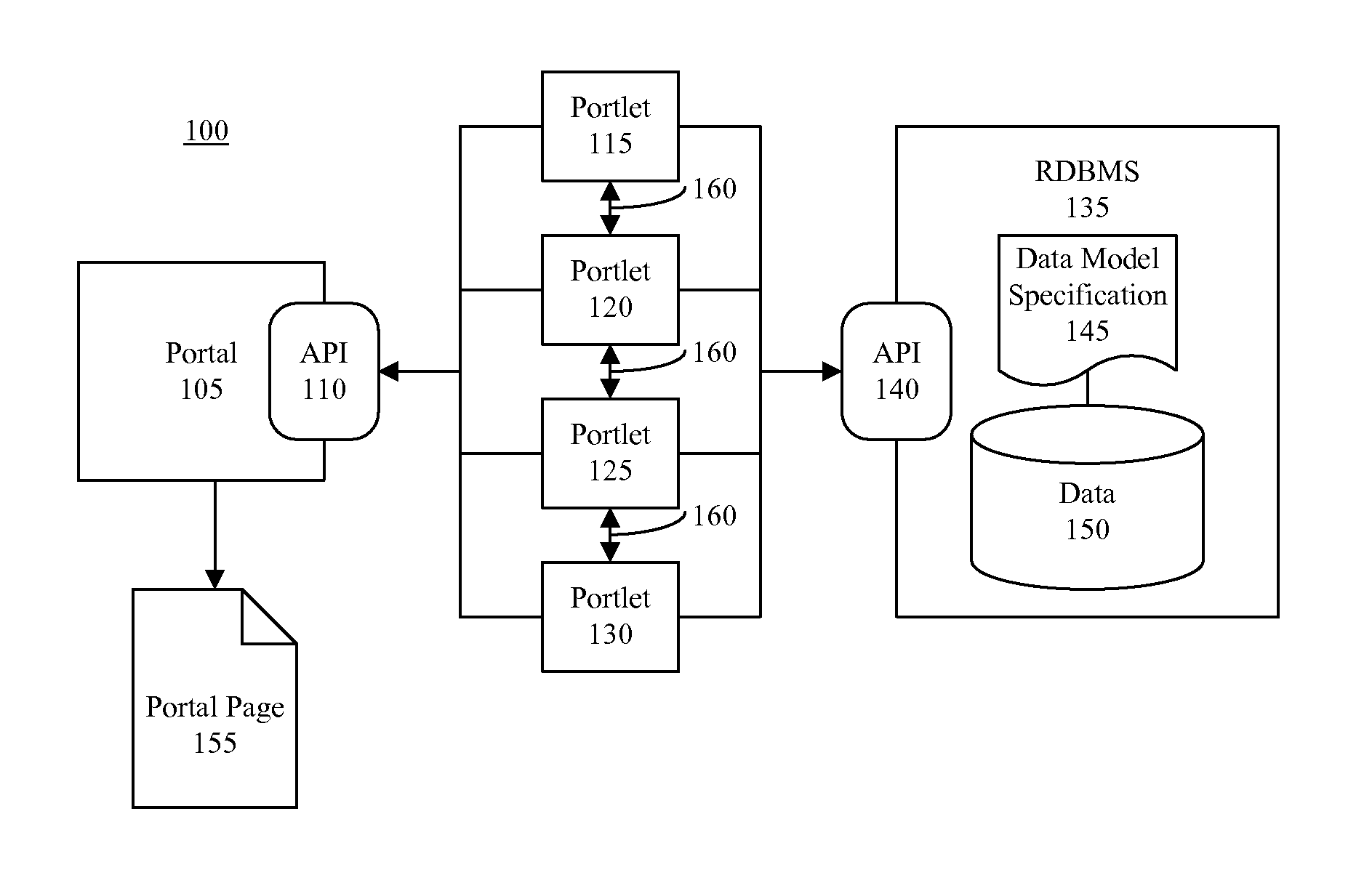 Automatic Generation of Portlets for Visualizing Data by Exploiting Object Relationships