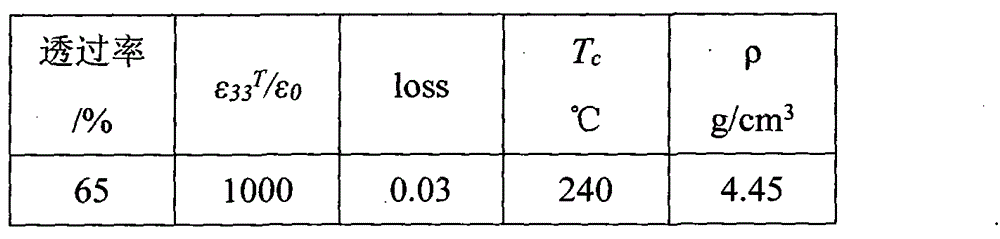 (K0.5Na0.5)NbO3-Sr(Sc0.5Nb0.5)O3 lead-free transparent ferroelectric ceramic material and preparation method thereof