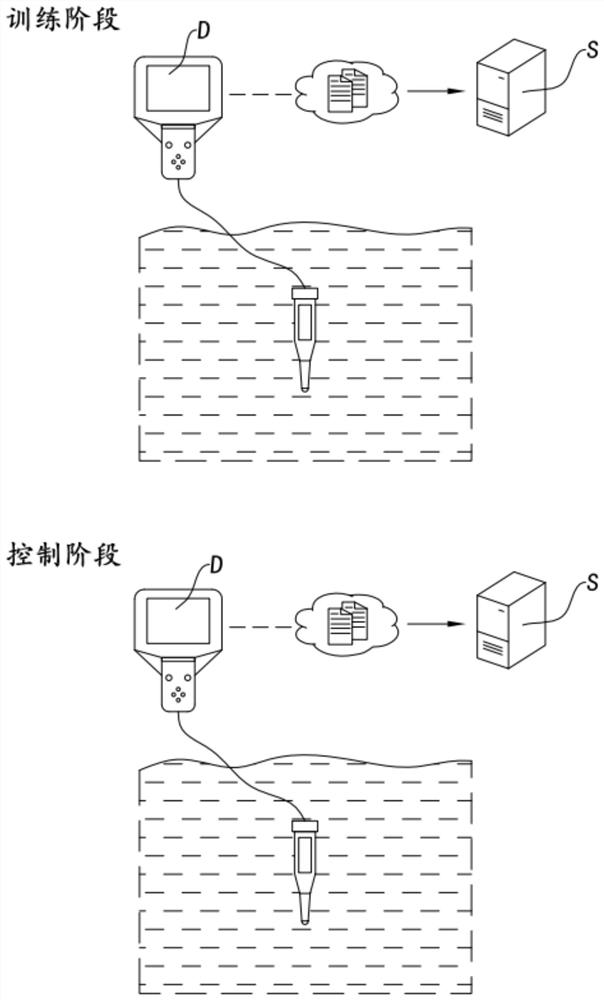 Neural network training method for intelligent comprehensive overall quality evaluation