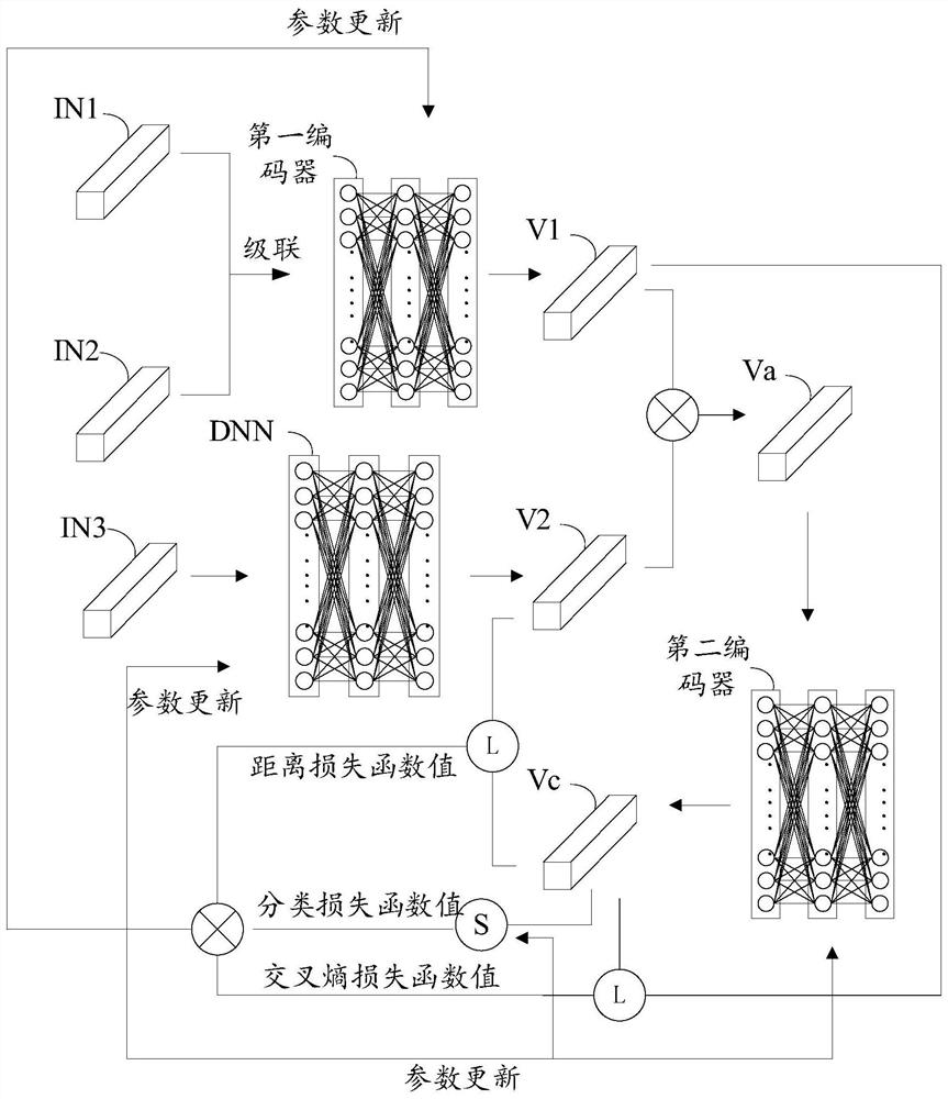 Neural network training method for intelligent comprehensive overall quality evaluation