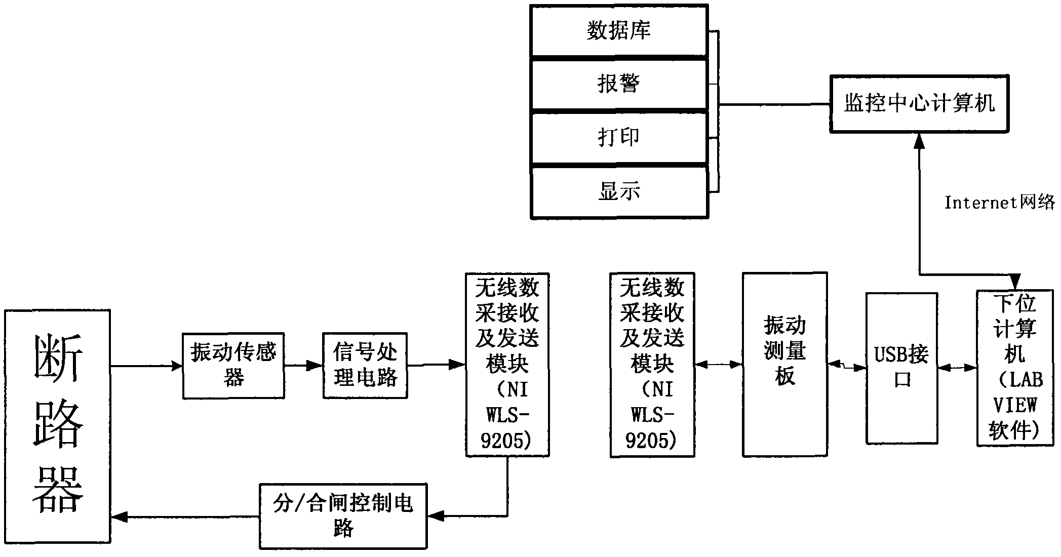 On-line monitoring system for high-voltage breaker based on vibration characteristics