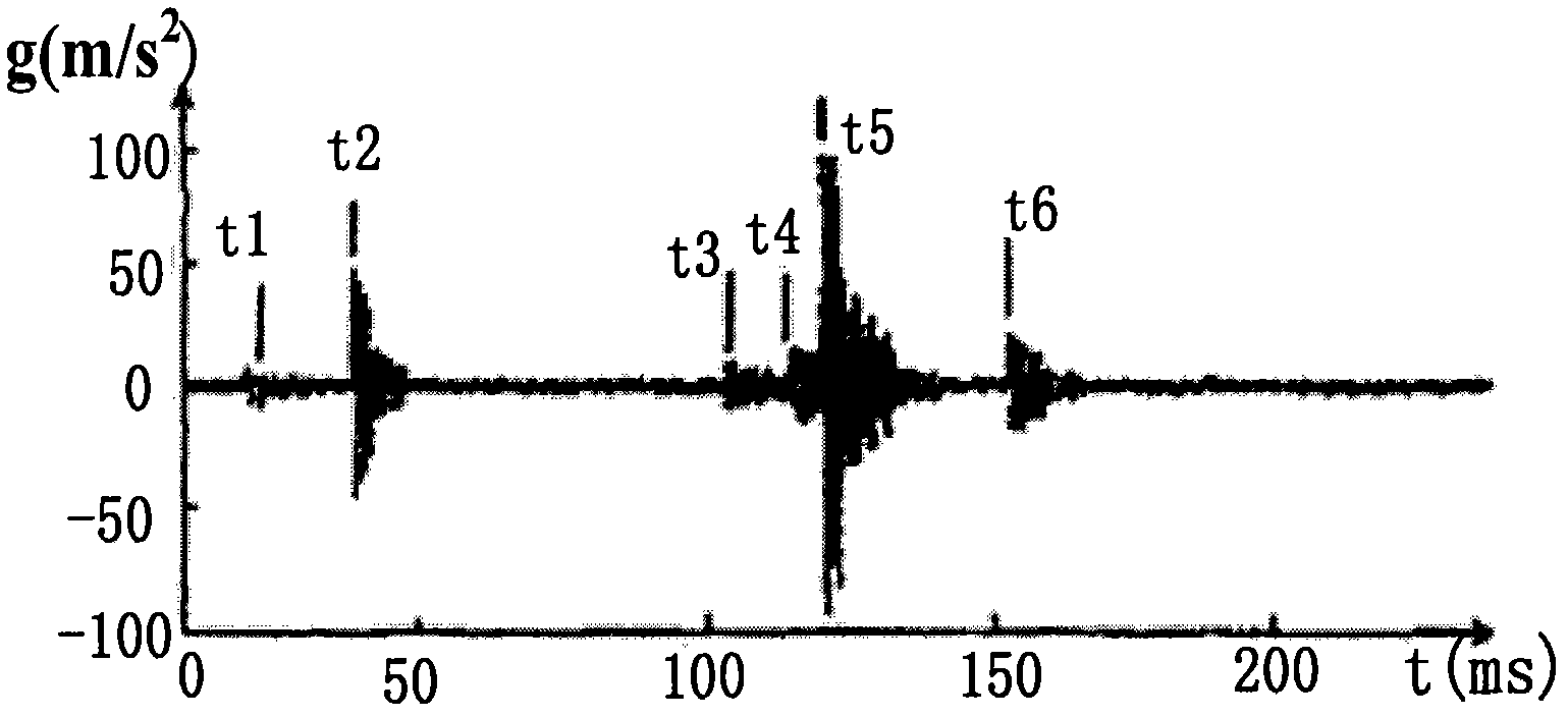 On-line monitoring system for high-voltage breaker based on vibration characteristics