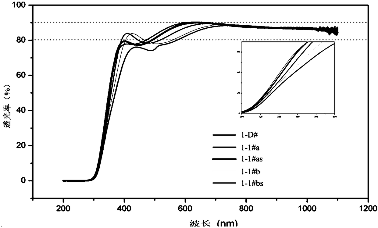 Cadmium stannate-based transparent conductive film, production process thereof and solar cell