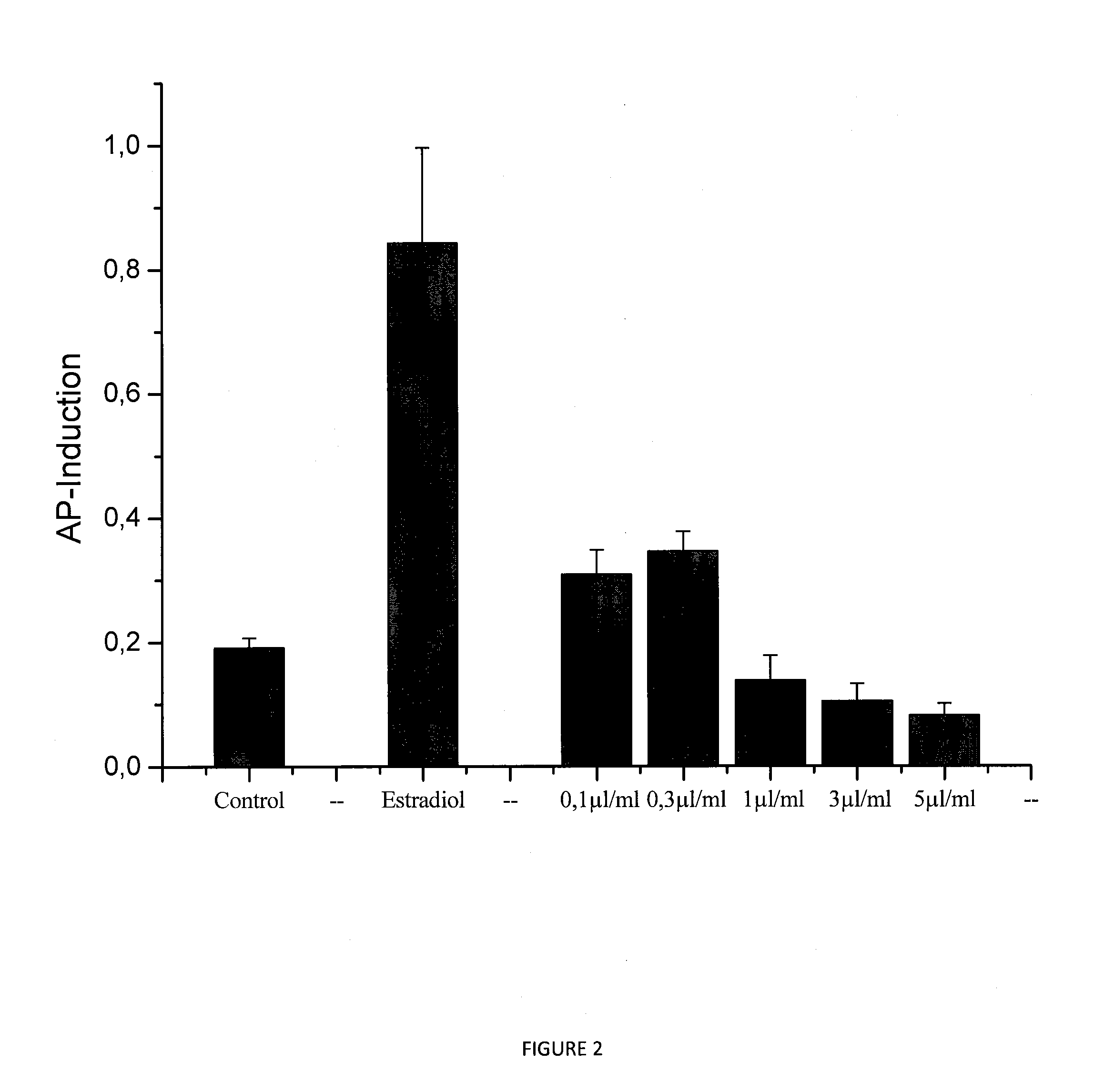 Selectively inhibiting estrogen production and providing estrogenic effects in the human body