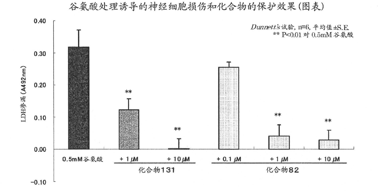 Pyrimidine derivative having cell-protecting activity and use thereof