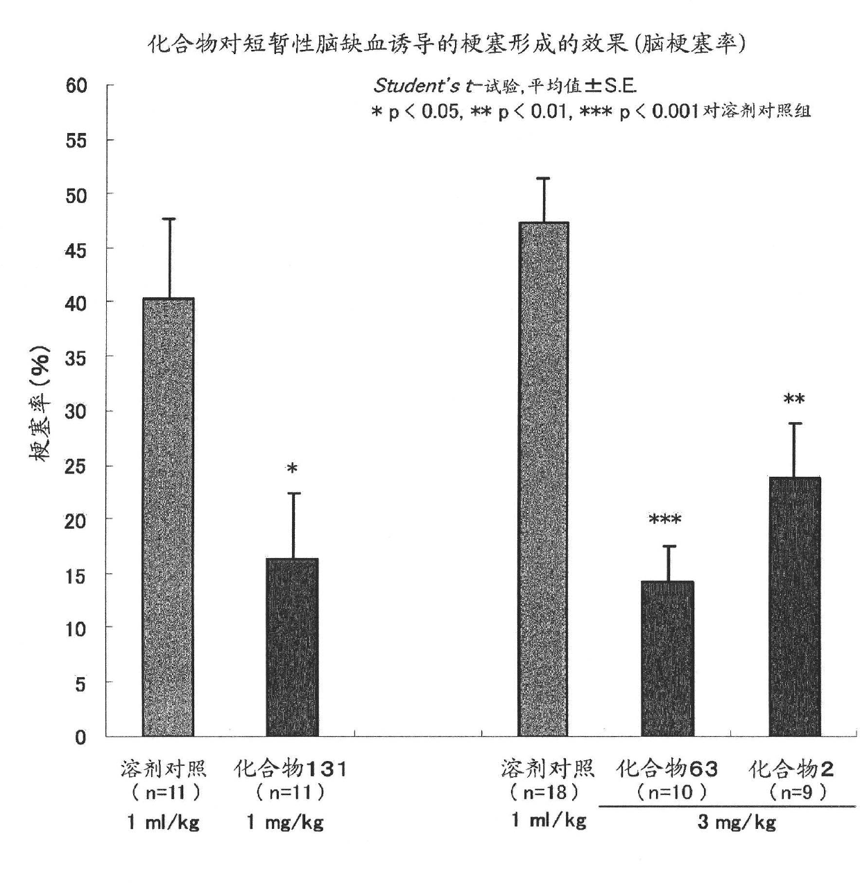 Pyrimidine derivative having cell-protecting activity and use thereof