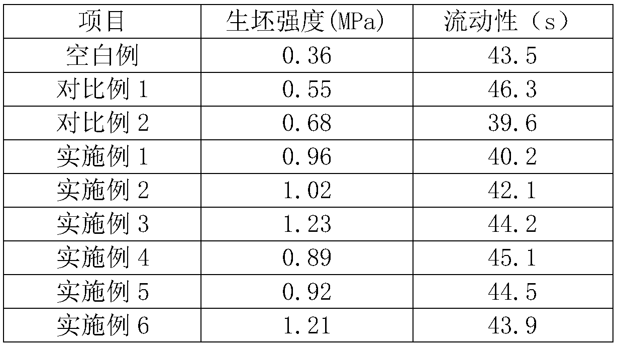 Inorganic green body reinforcing agent based on silicate system