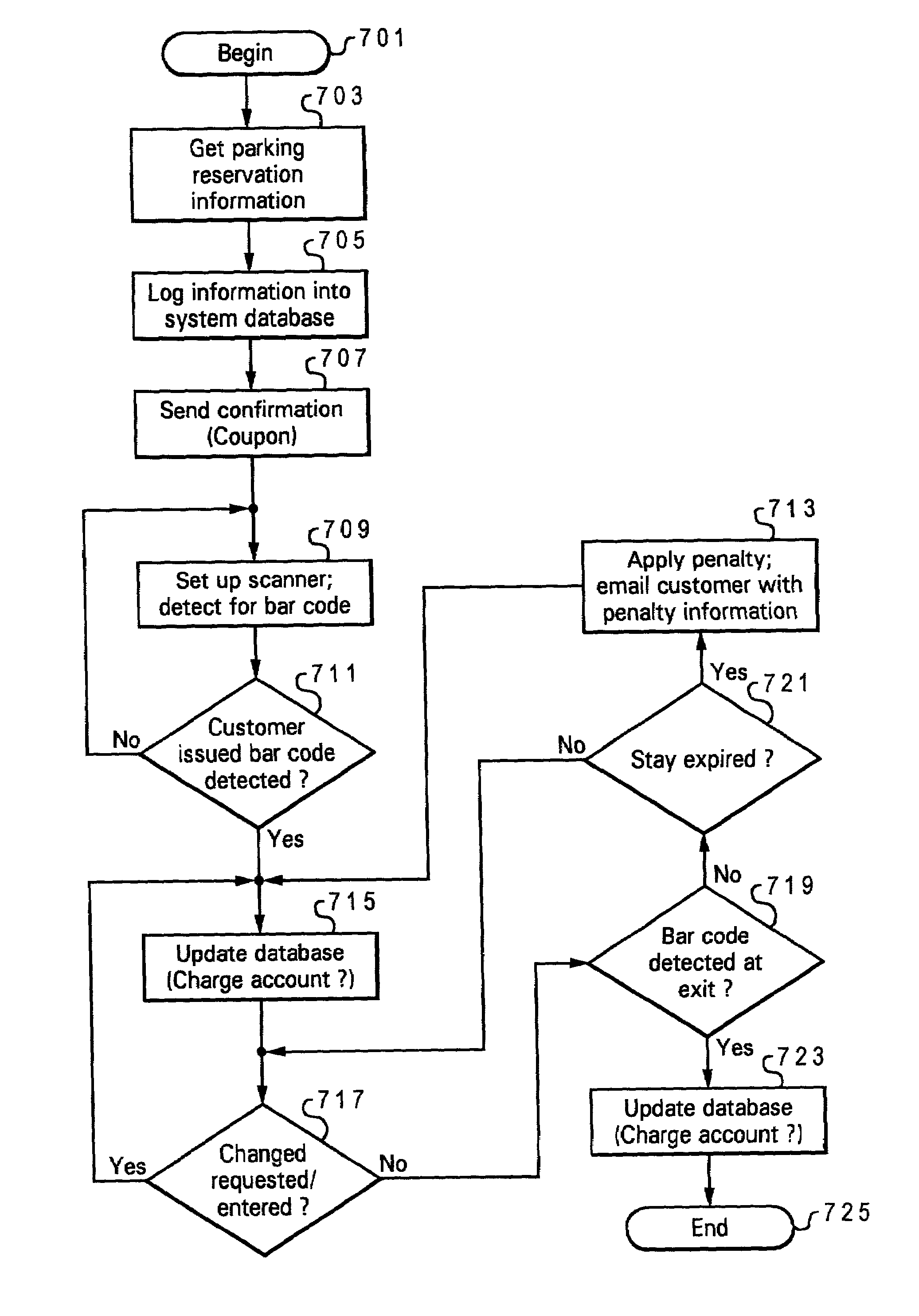 Method and systems for space reservation on parking lots with mechanisms for space auctioning, over-booking, reservation period extensions, and incentives