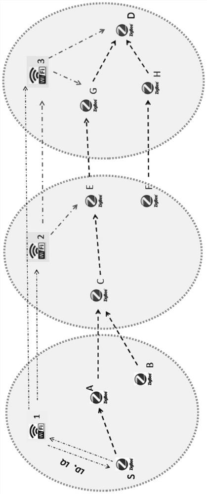 Heterogeneous network hybrid routing method and device based on cross-technology communication