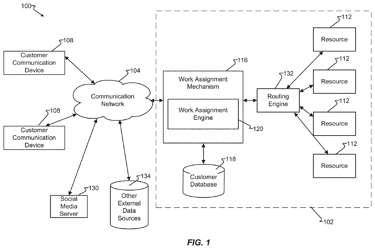 Gesture-based call center agent state change control
