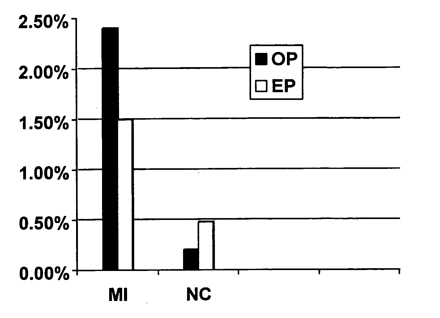 Method for the detection of risk factors associated with myocardial infarction